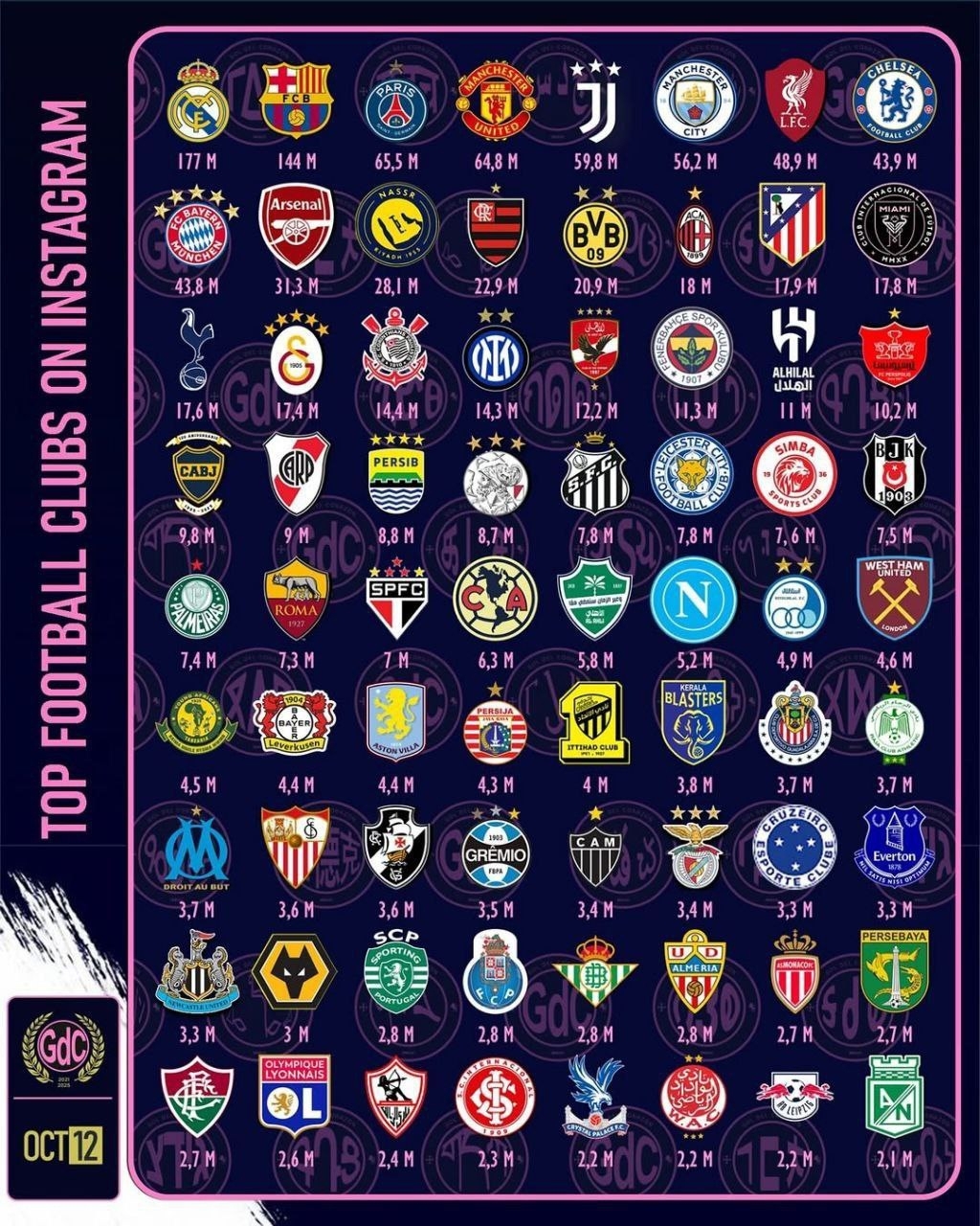 2200430_465-1 سرخابیها در جمع پرفالوورترین باشگاههای دنیا