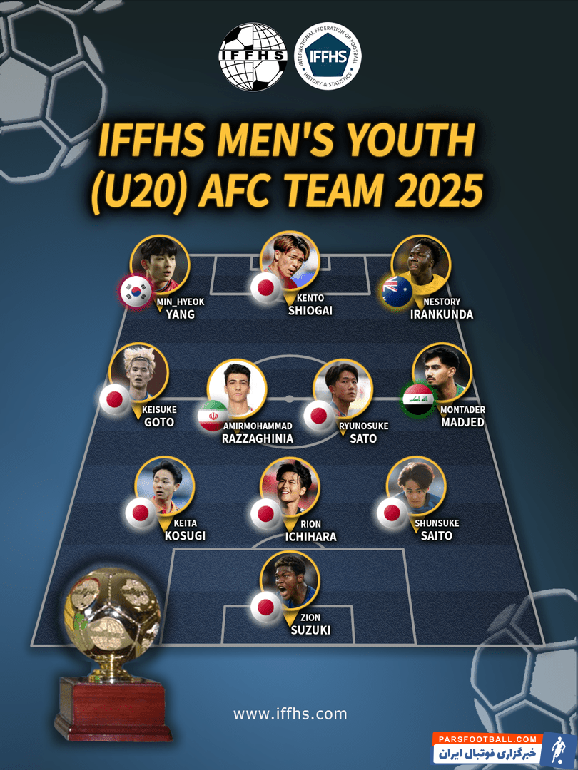 امیرمحمد رزاقی نیا هافبک ۱۹ ساله استقلال در تیم منتخب سال آسیا