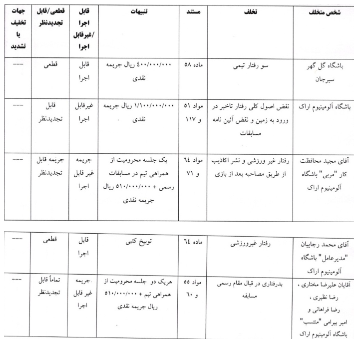 ۳ تیم لیگ برتری محکوم شدند/ مازیار زارع نقره داغ شد