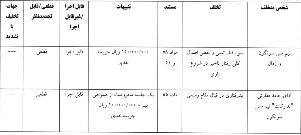 erqamnrf9 جریمه نقدی کمیته انضباطی برای سه تیم لیگ یکی