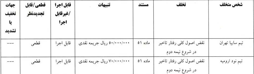 hlm3pbxf2 جریمه نقدی کمیته انضباطی برای سه تیم لیگ یکی