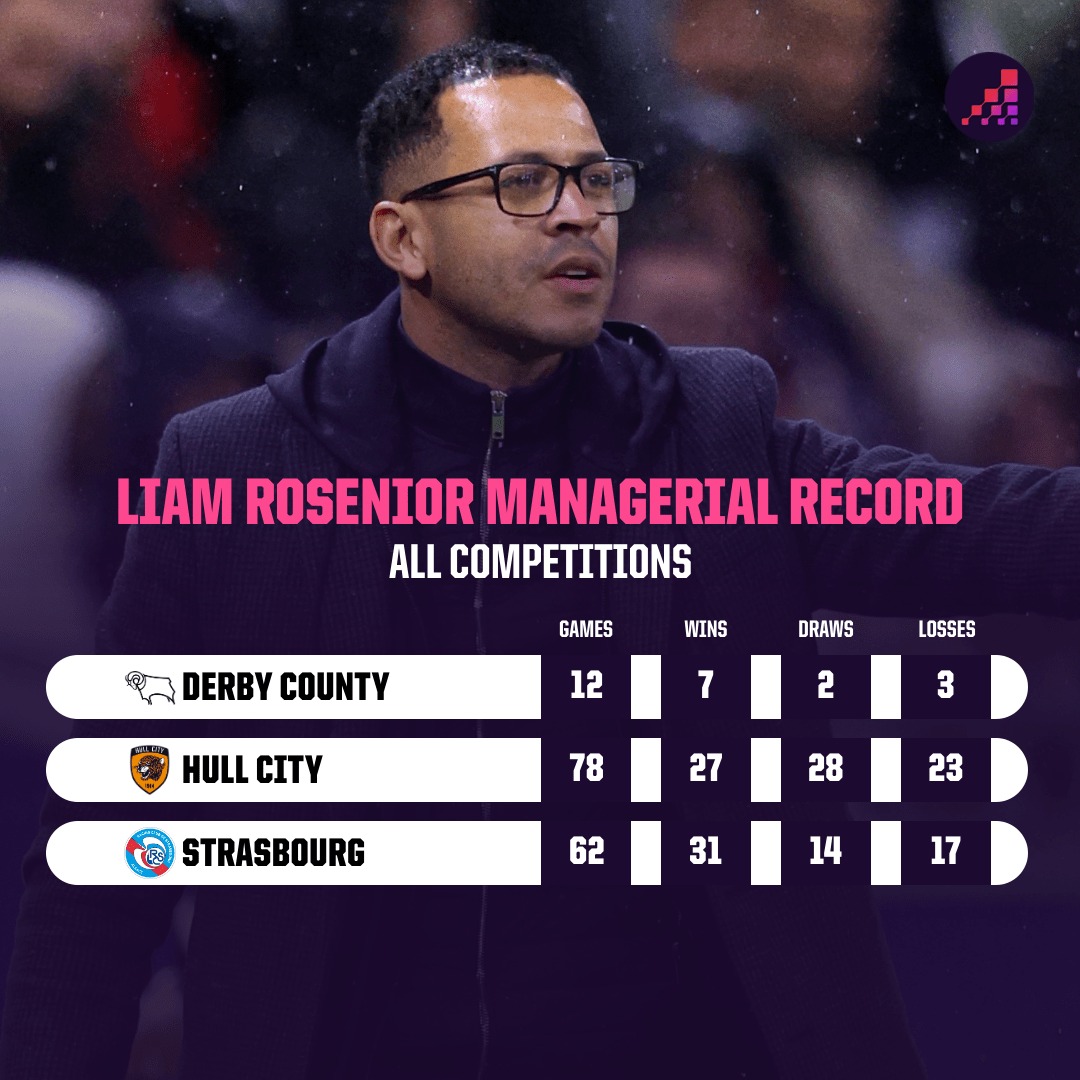 در دوران مربیگری لیام روسنیر