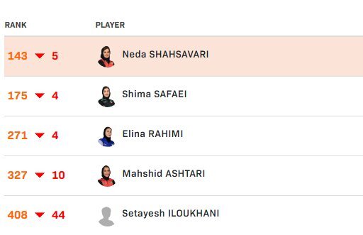رنکینگ بازیکنان تنیس روی میز زنان