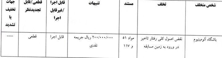 رای تخلف باشگاه آلومینیوم مقابل استقلال خوزستان