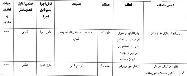 غیبت پرهزینه برای اسکوچیچ