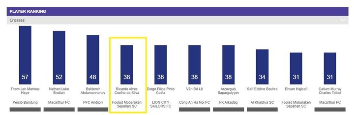 عملکرد بهتره سپاهان نسبت به استقلال در لیگ قهرمانان آسیا عملکرد بهتره سپاهان نسبت به استقلال در لیگ قهرمانان آسیا
