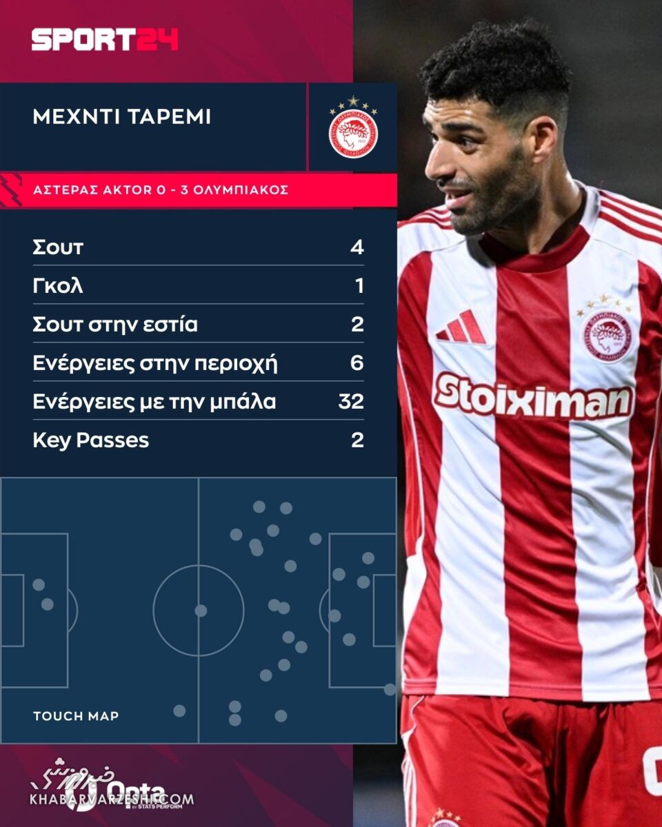 عملکرد طارمی در بازی