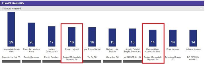 آمار استقلال و سپاهان