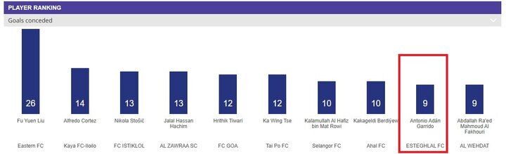 آمار استقلال و سپاهان