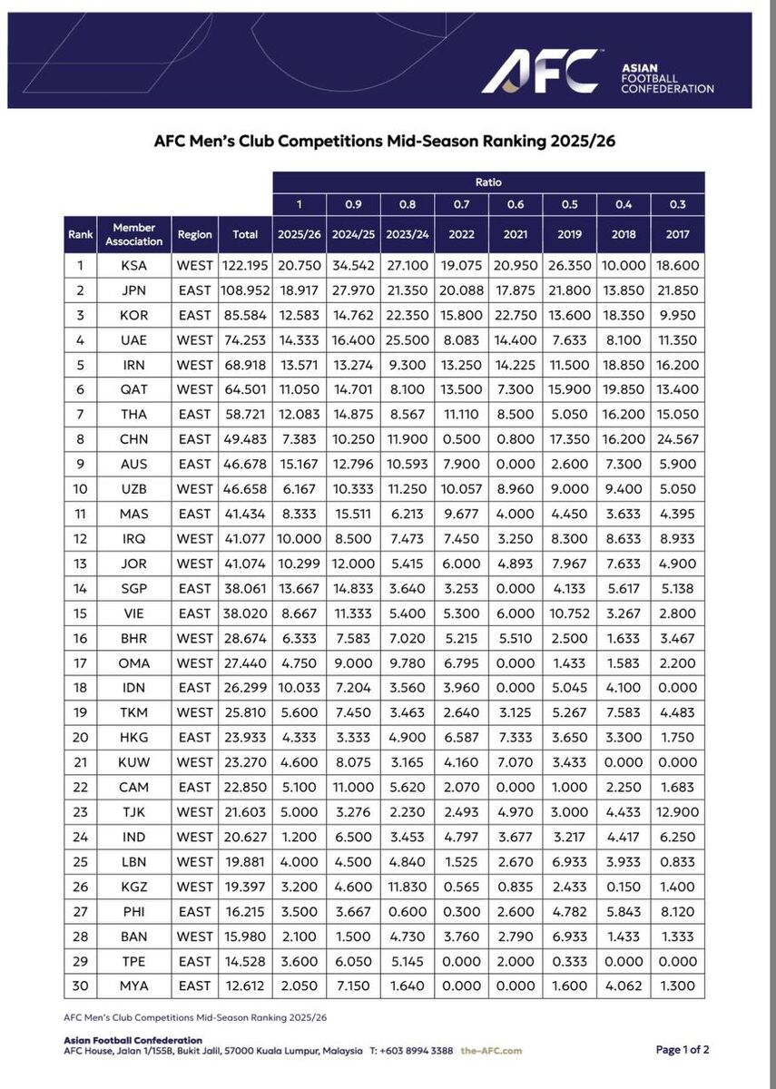 جدول تیم های ملی