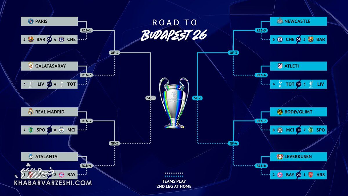 422974 نمودار مرحله حذفی لیگ قهرمانان اروپا