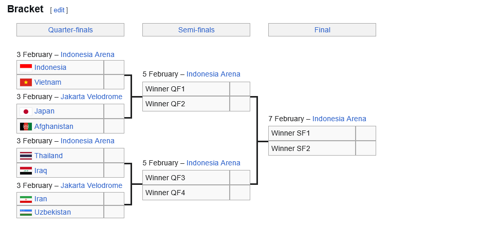 صعود مقتدرانه فوتسال ایران با گلباران افغانستان