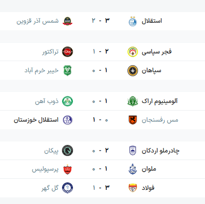 عکس/ نتایج و جدول لیگ برتر در پایان هفته بیستم