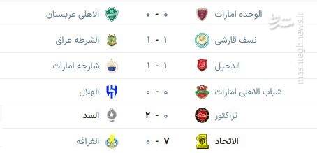 نتایج کامل هفته هفتم لیگ نخبگان آسیا