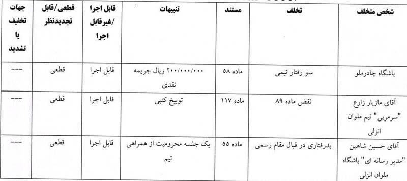 4589617 فوتبال , کمیته انضباطی فدراسیون فوتبال , دراگان اسکوچیچ ,
