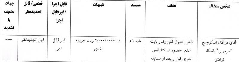 4589619 فوتبال , کمیته انضباطی فدراسیون فوتبال , دراگان اسکوچیچ ,