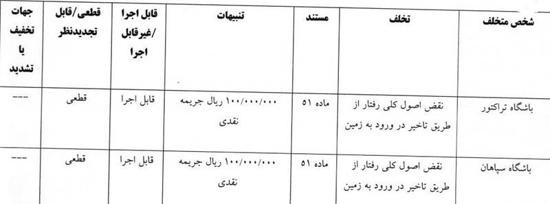 4589620 فوتبال , کمیته انضباطی فدراسیون فوتبال , دراگان اسکوچیچ ,