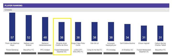 عملکرد بهتر سپاهان نسبت به استقلال در آسیا + عکس