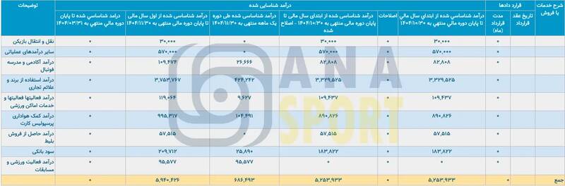 4596162 پرسپولیس