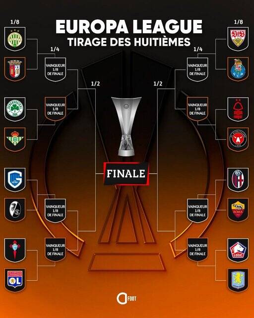 قرعه‌کشی یک‌هشتم نهایی لیگ اروپا برگزار شد