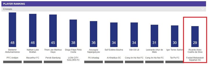 5903473 سپاهانیها و استقلالیها در جمع برترین و بدترین های آسیا + عکس