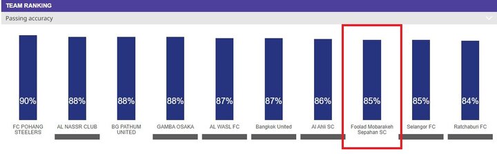 5903478 سپاهانیها و استقلالیها در جمع برترین و بدترین های آسیا + عکس