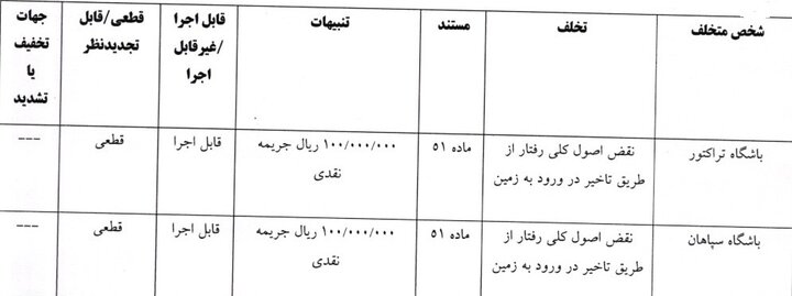 جریمه اسکوچیچ و ۴ باشگاه لیگ برتری فوتبال