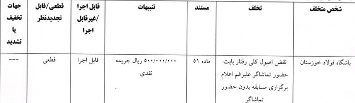 5906480 جریمه ۵۰ میلیونی برای فولاد خوزستان