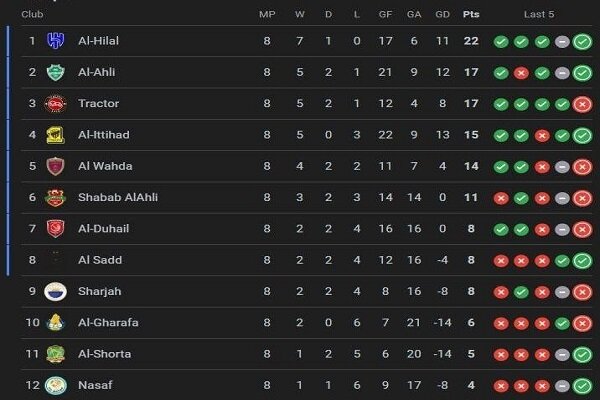 5909161 برد تراکتور مقابل الغرافه در بحران مطلق!