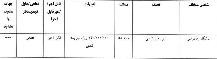 5909577 جریمه ۷ باشگاه لیگ برتری فوتبال