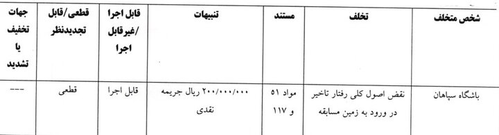 5909579 جریمه ۷ باشگاه لیگ برتری فوتبال