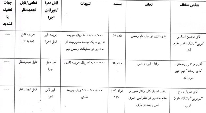 5917806 جریمه مازیار زارع و باشگاه آلومینیوم از سوی کمیته انضباطی