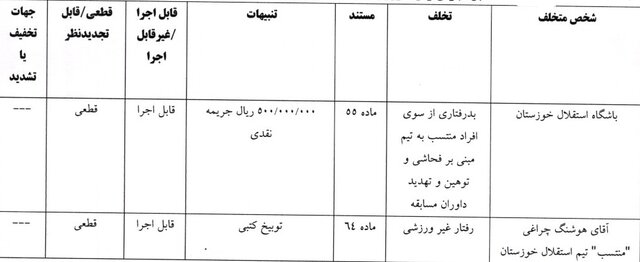 63751637 جریمه ۲۰۰ میلیونی اسکوچیچ