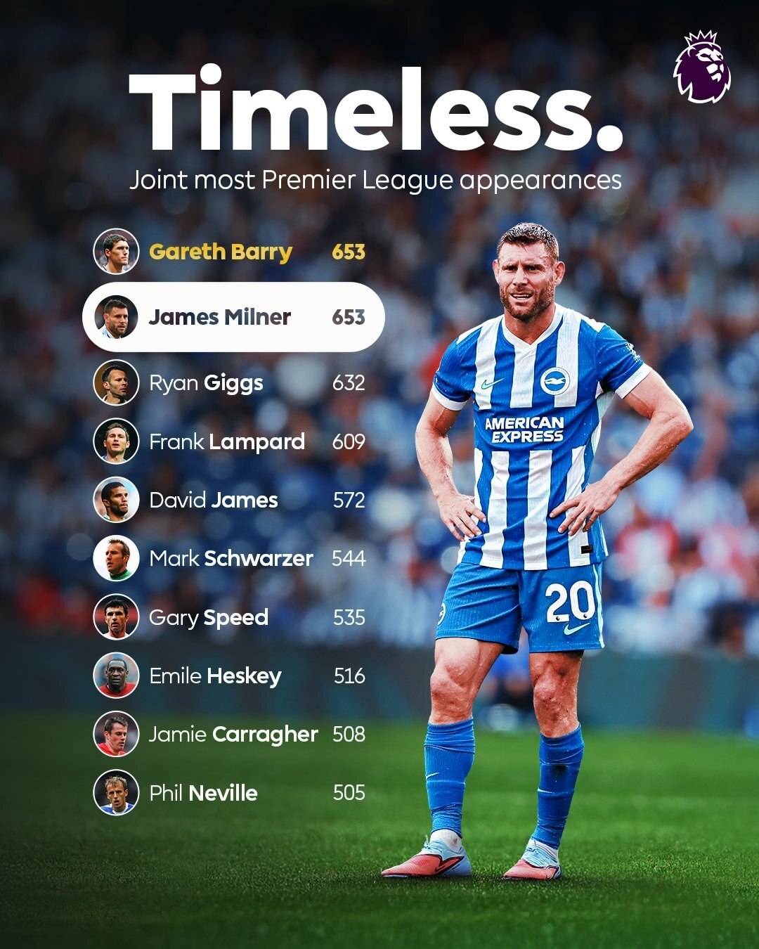 میلنر نام خود را در تاریخ لیگ برتر انگلیس حک کرد