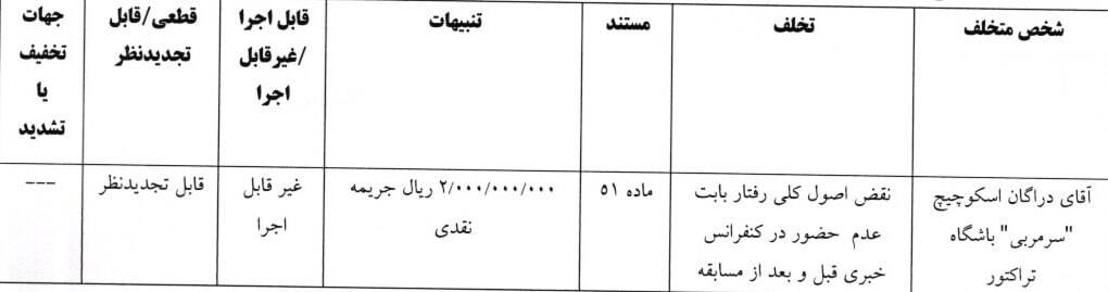 جریمه نقدی کمیته انضباطی برای چادرملو، استقلال خوزستان، تراکتور، سپاهان، مازیار زارع و اسکوچیچ جریمه نقدی کمیته انضباطی برای چادرملو، استقلال خوزستان، تراکتور، سپاهان، مازیار زارع و اسکوچیچ