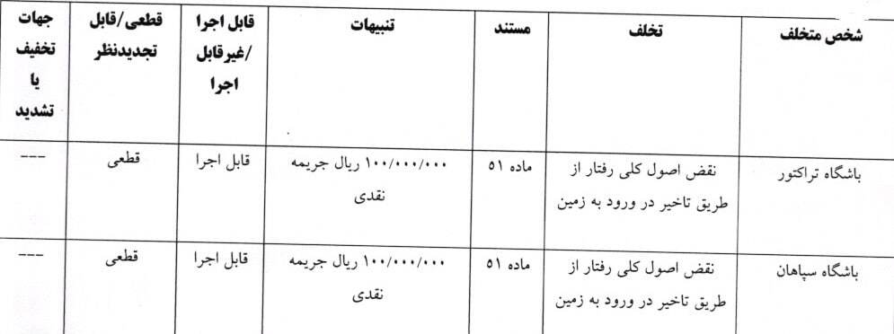 جریمه نقدی کمیته انضباطی برای چادرملو، استقلال خوزستان، تراکتور، سپاهان، مازیار زارع و اسکوچیچ جریمه نقدی کمیته انضباطی برای چادرملو، استقلال خوزستان، تراکتور، سپاهان، مازیار زارع و اسکوچیچ