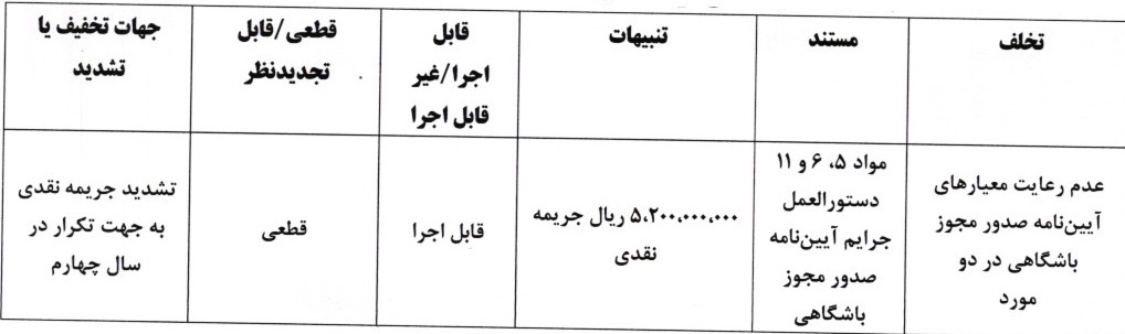 جریمه نقدی استقلال، پرسپولیس سپاهان بابت تخلفات مجوز حرفهای جریمه نقدی استقلال، پرسپولیس سپاهان بابت تخلفات مجوز حرفهای