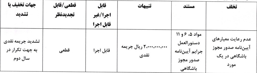 جریمه نقدی استقلال، پرسپولیس سپاهان بابت تخلفات مجوز حرفهای جریمه نقدی استقلال، پرسپولیس سپاهان بابت تخلفات مجوز حرفهای