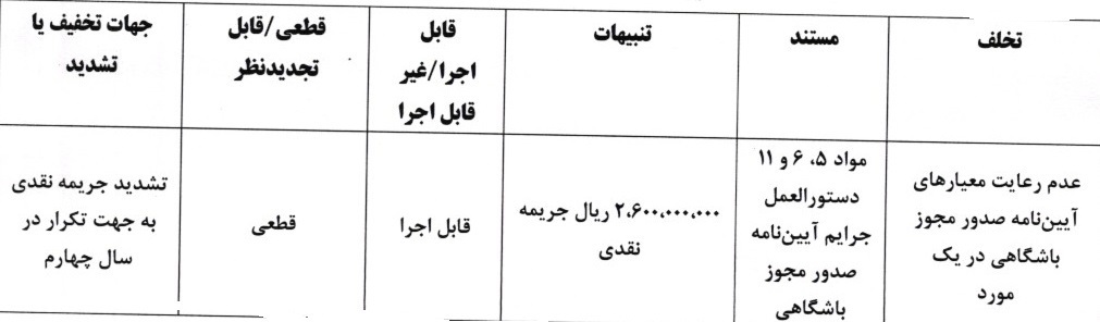 جریمه نقدی استقلال، پرسپولیس سپاهان بابت تخلفات مجوز حرفهای جریمه نقدی استقلال، پرسپولیس سپاهان بابت تخلفات مجوز حرفهای