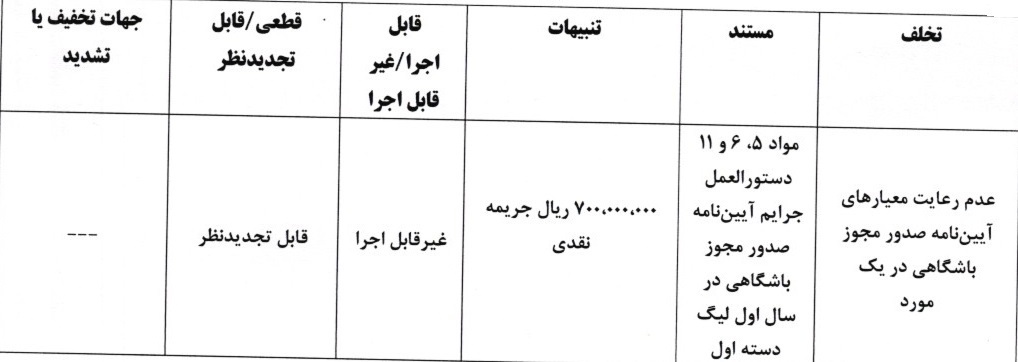 جریمه نقدی استقلال، پرسپولیس سپاهان بابت تخلفات مجوز حرفه‌ای