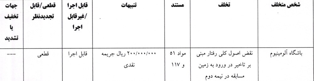 جریمه نقدی برای ۳ تیم لیگ برتری فوتبال جریمه نقدی برای ۳ تیم لیگ برتری فوتبال