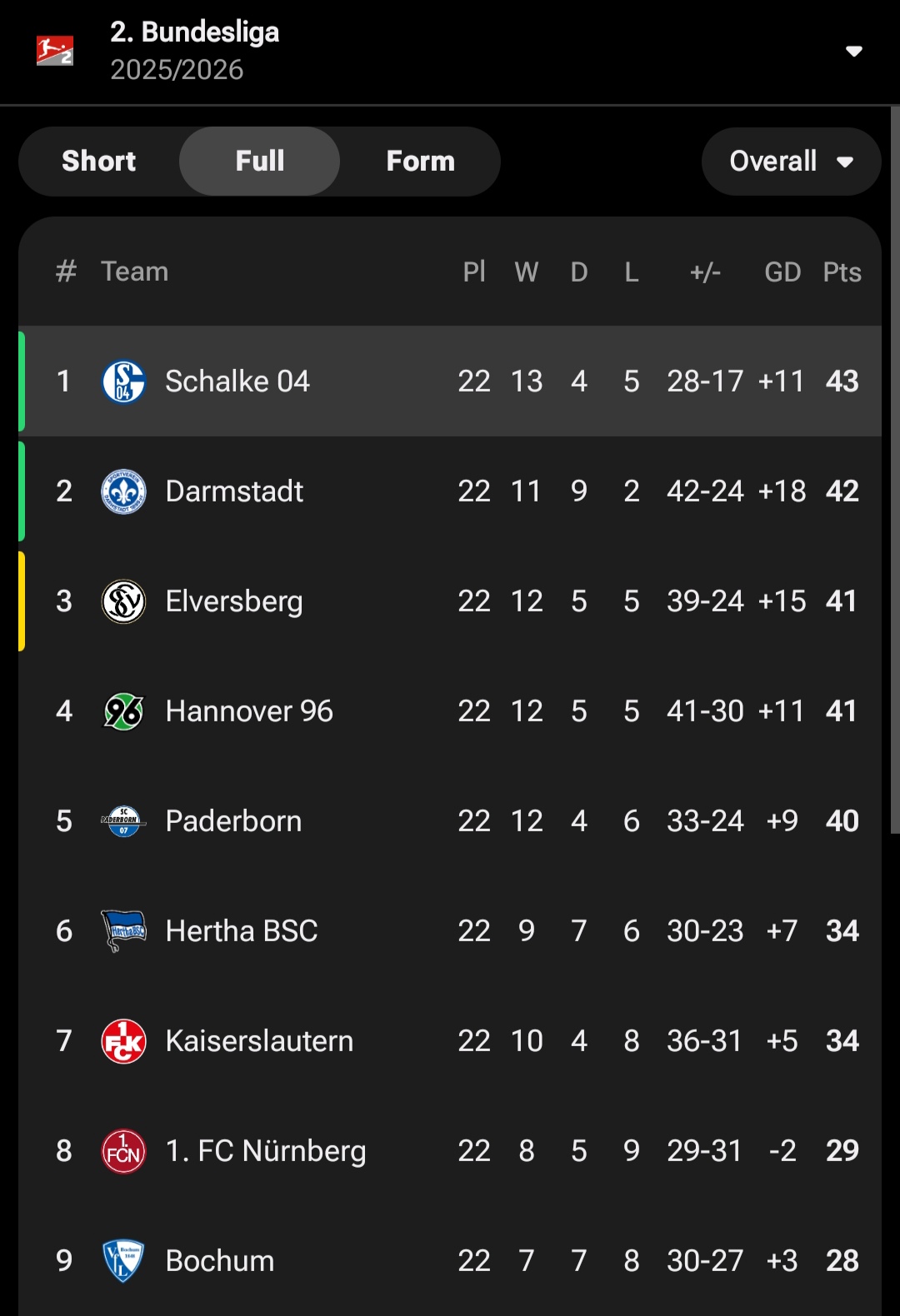 bundesliga2_table_20260219_224159 جدول بوندسلیگای دو