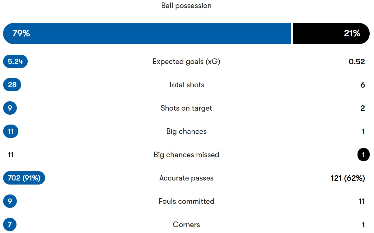 آمار بازی کومو - آتالانتا