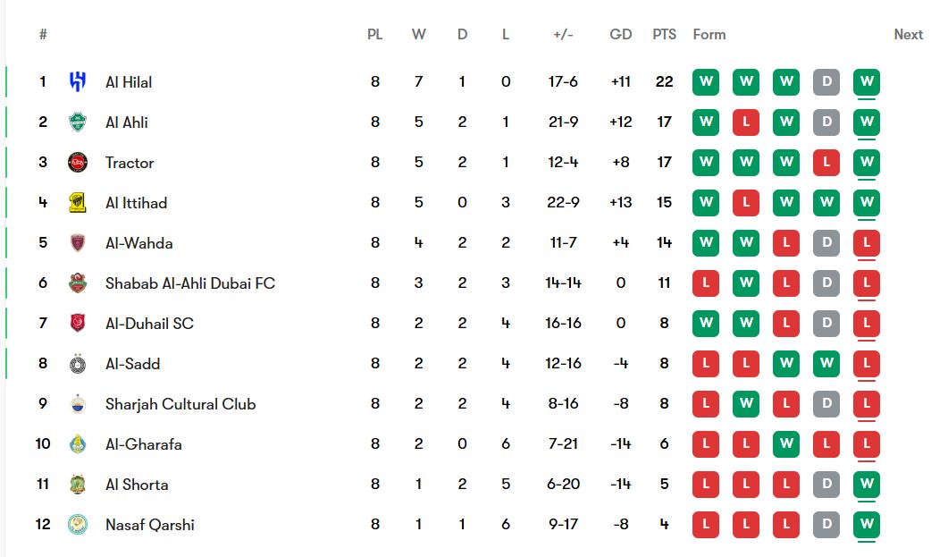 eliteleaguetable-28-11-2026 جدول نهایی لیگ نخبگان آسیا در منطقه غرب