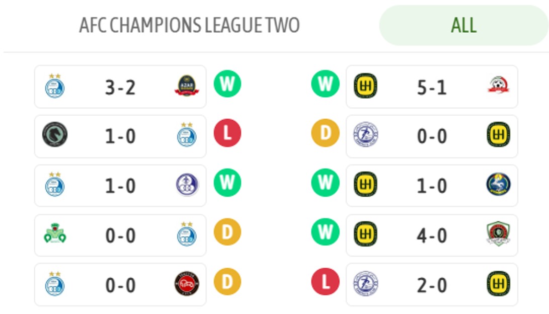 esteghlal-alhussain-recentform-2026 نتایج اخیر استقلال ایران و الحسین اردن