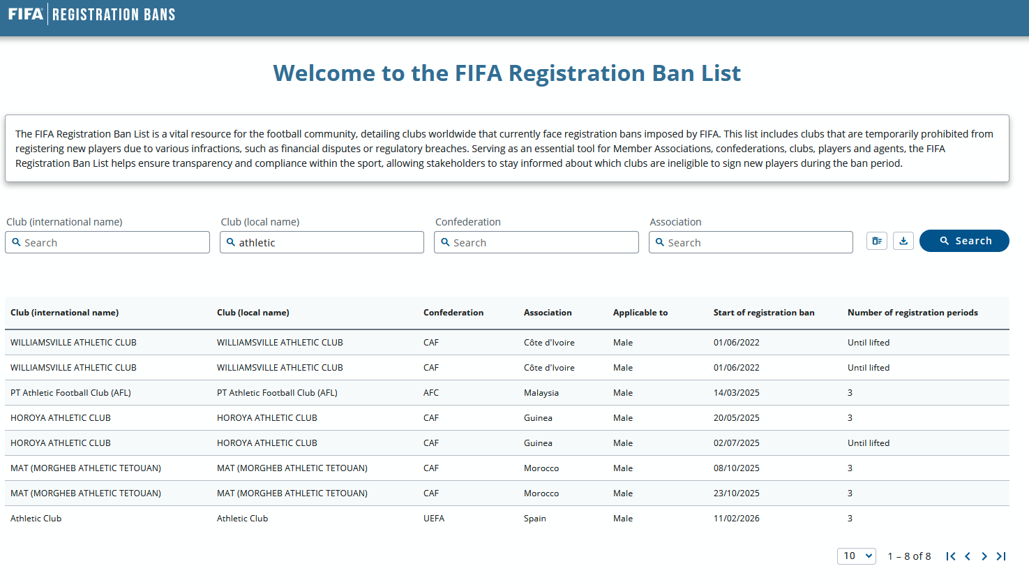 لیست سیاه فیفا