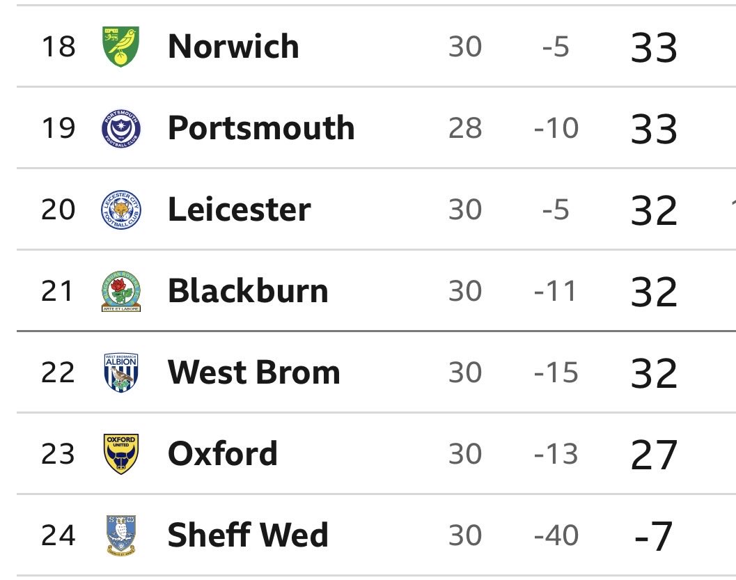 جدول چمپیونشیپ