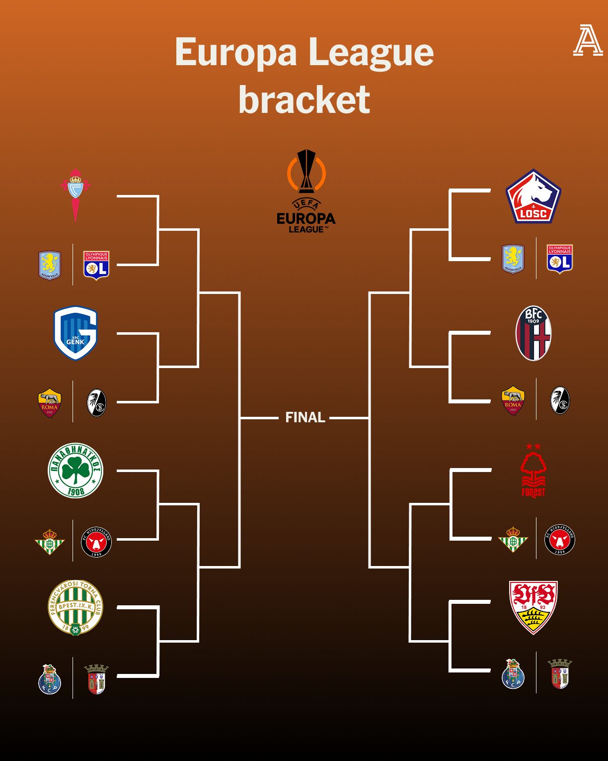 hchib8mbuaayxkz نمودار لیگ اروپا