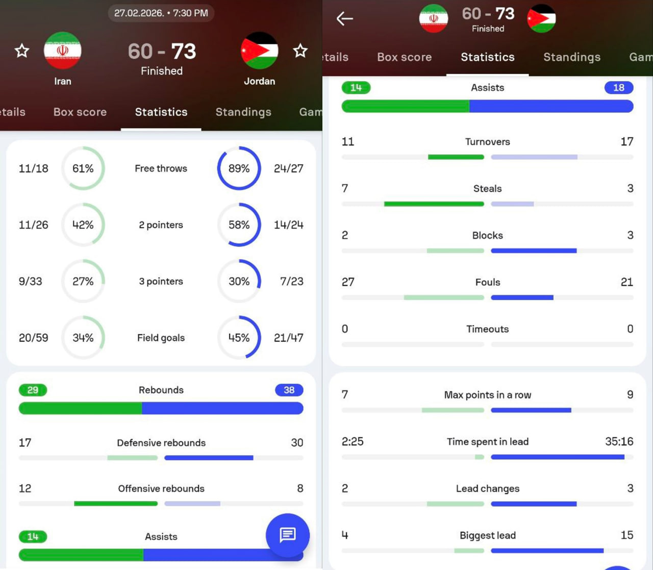 iranjordanstat-basketball آمار دیدار بسکتبال ایران و اردن