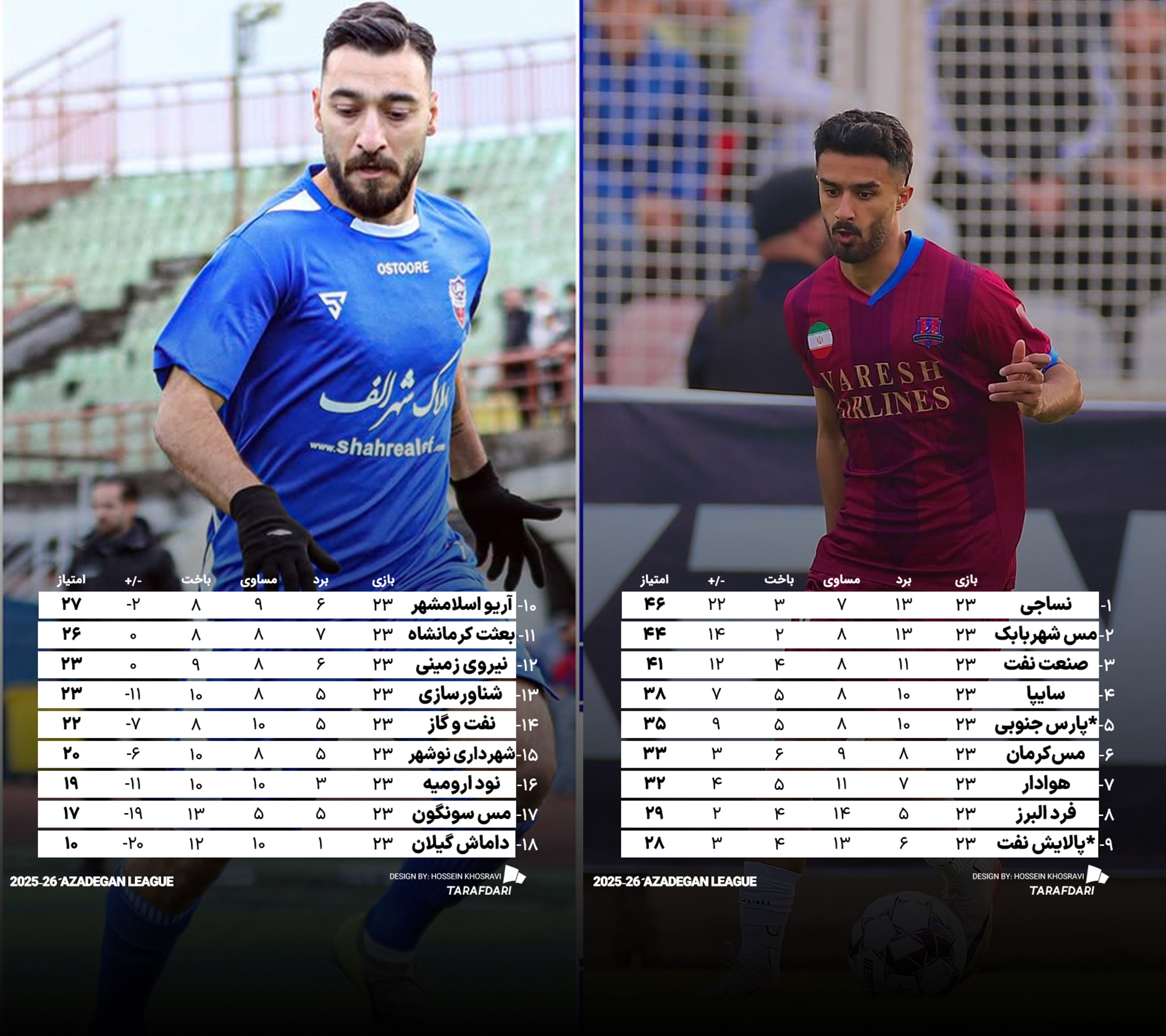 leagueazadegan-table-2-2026 جدول لیگ برتر آزادگان با صدرنشینی نساجی و انتهانشینی داماش گیلان